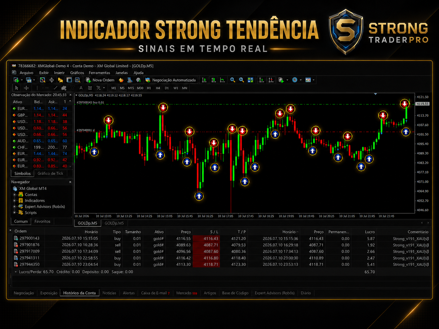Indicador STRONG Tendência em execução no MetaTrader